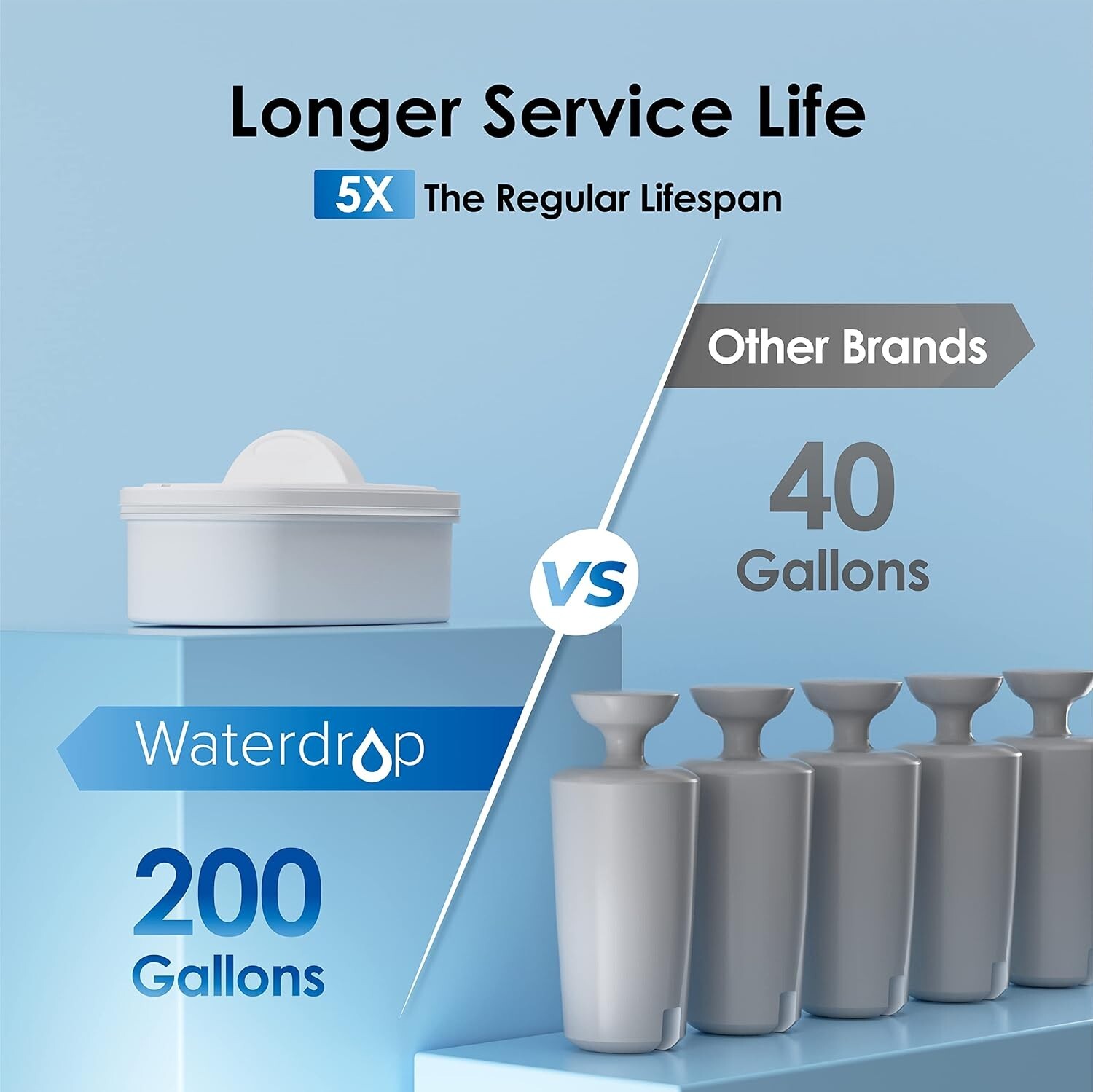 200-Gallon Freestanding Water Filter with Smart Replacement Reminder