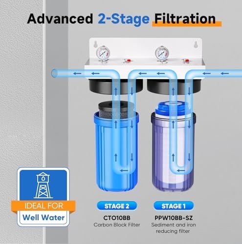 PurePlus 2-Stage Whole House Water Filter System for Well Water, 1″ Inlet/Outlet