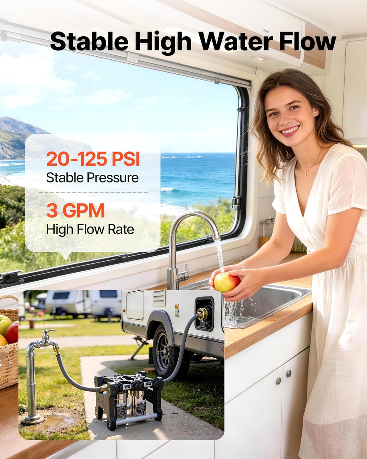 RV Water Filter System, 5-Micron Dual Stage Premium RV Water Filtration System w