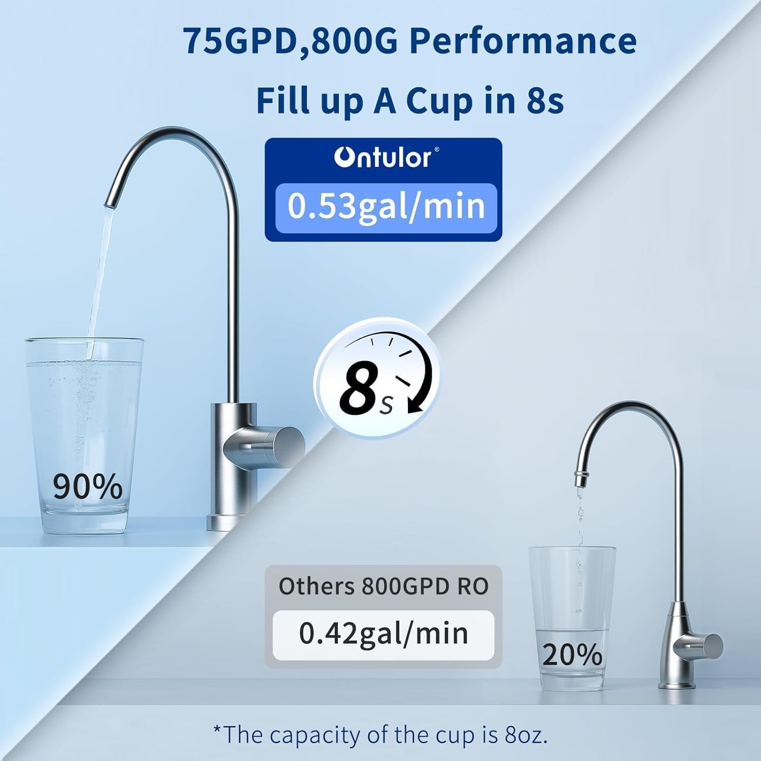 Ontulor S3OP Reverse Osmosis System 9 Stage Water Filter with Tank, New Open Box