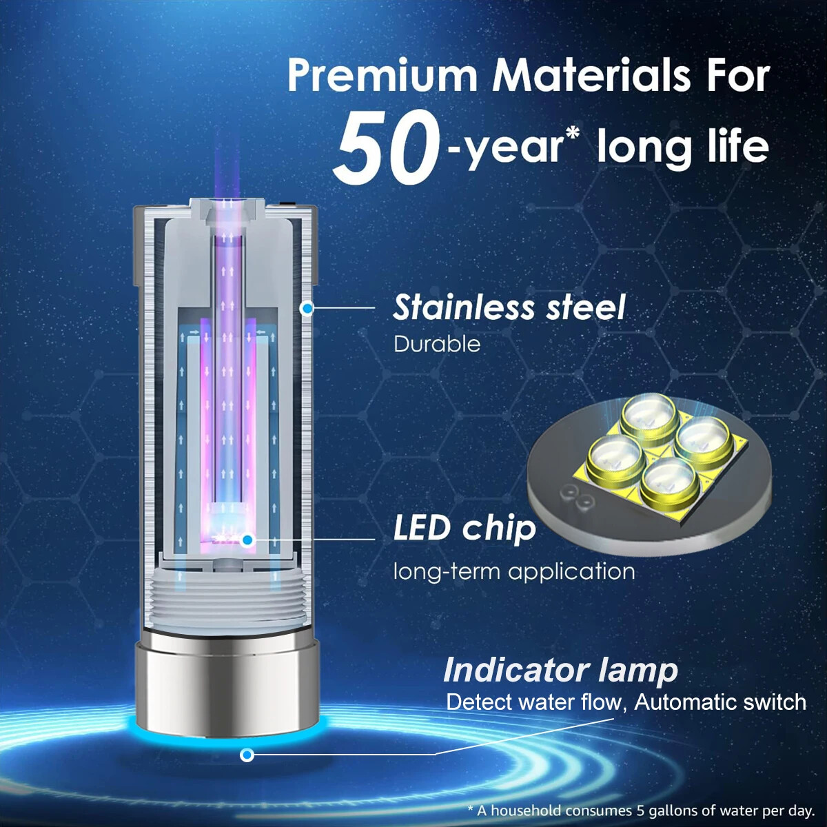 ALTHY LED Ultraviolet Water Sterilizer Purifier System Filter Flow Switch UV-LED