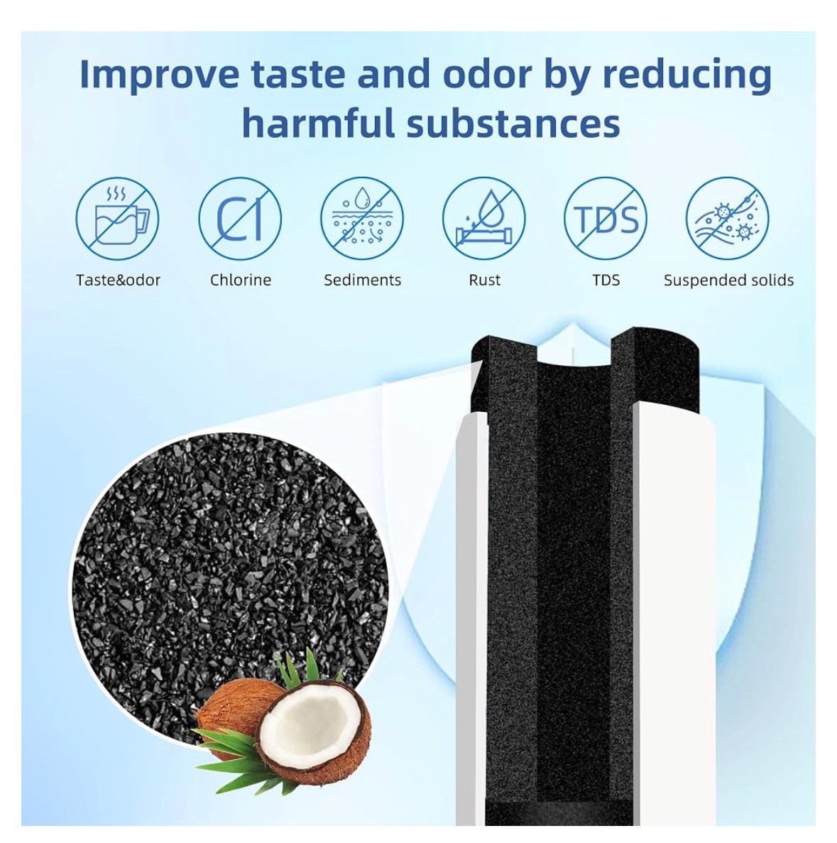 2 PACK SETFEEL 11032531 SE055 Water Filter For Bosch Ultra-Clarity BORPLFTR55