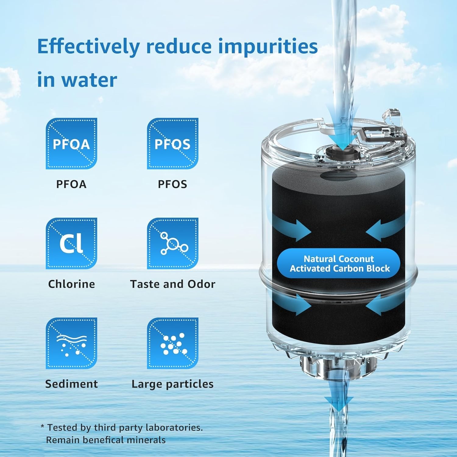 Filterlogic FF08 Faucet Water Filter Replacement for All PUR®PLUS,6 Pack