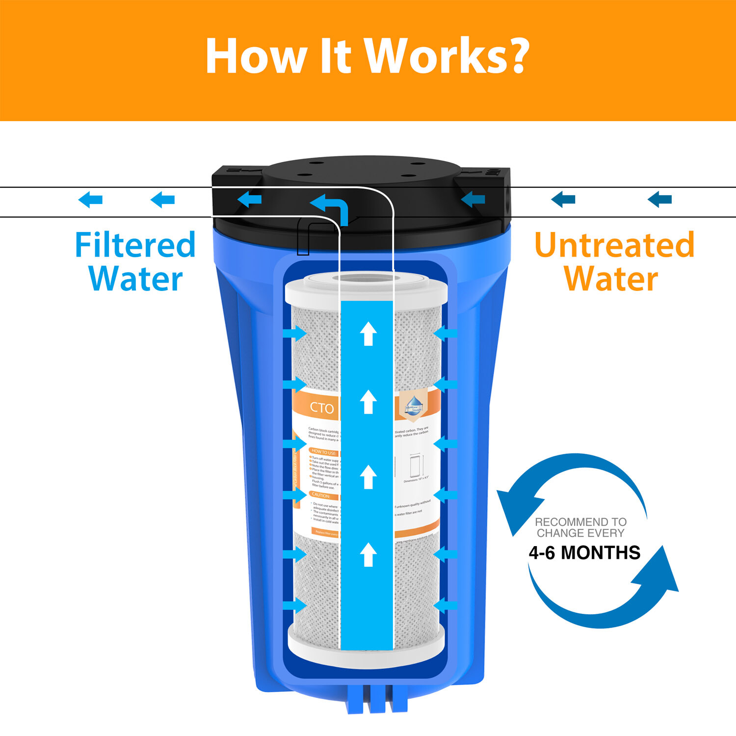10″x4.5″/10″x2.5″ Carbon Block Water Filter Cartridges Fit Whole House RO System
