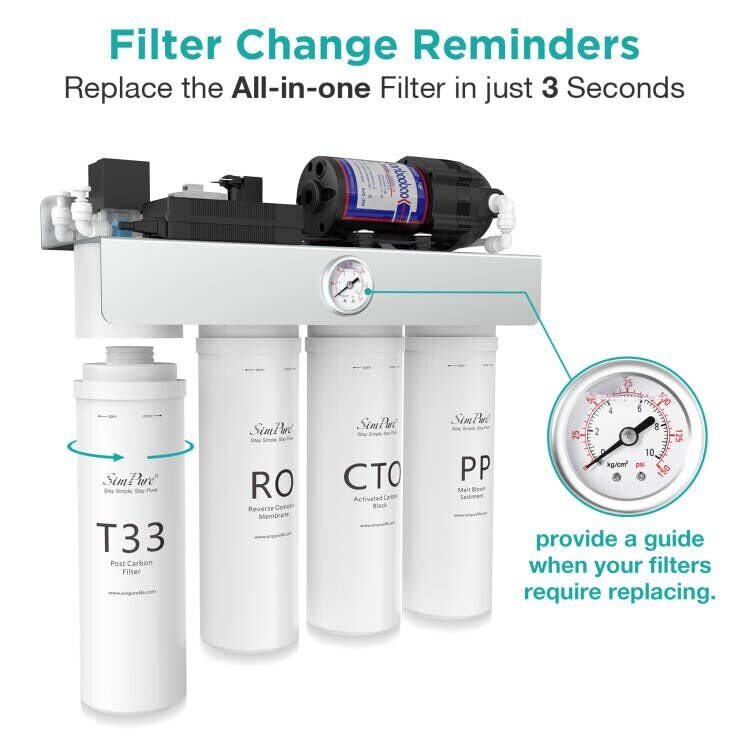 1 Year Set Water Filter Cartridge Replacement For SimPure T1-400 UV RO System