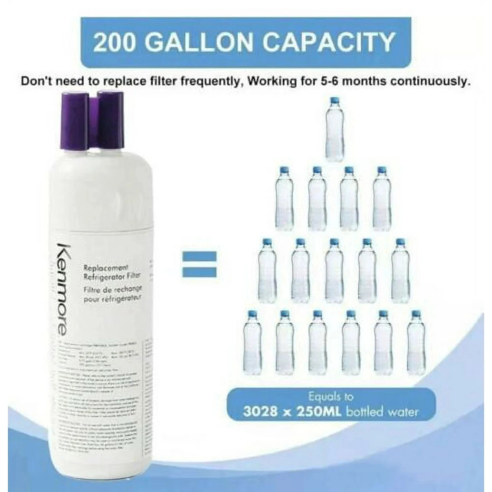 1 Pack Kenmore 9081 Replacement Refrigerator Water Filter 46-9081 46-9930 NO BOX
