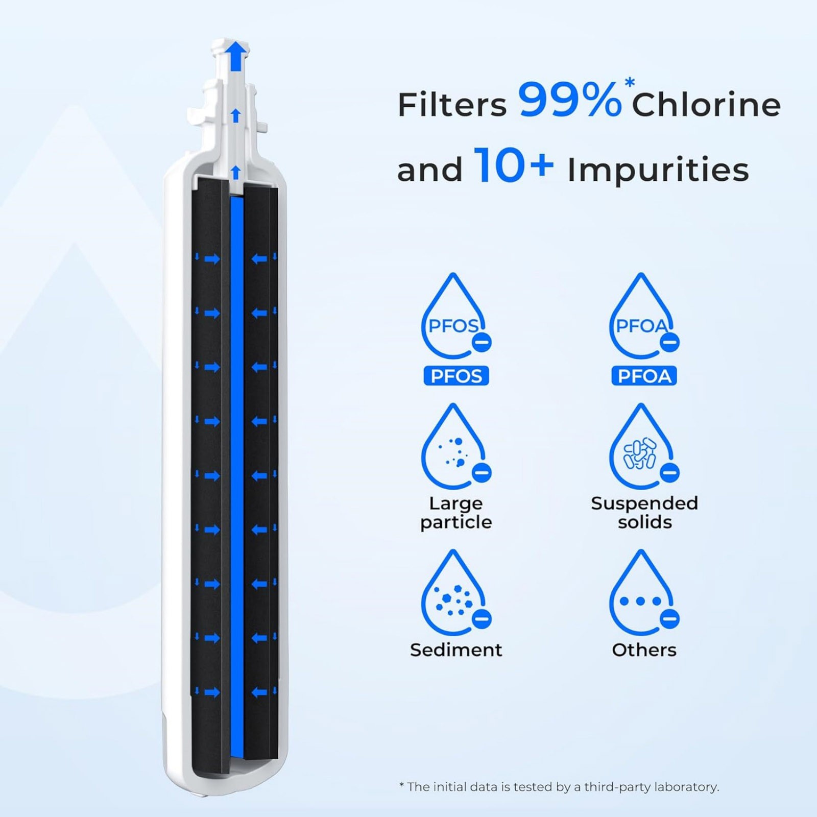 For GE RPWFE Water Filter Replacement For Refrigerator No Chip Easy Installation