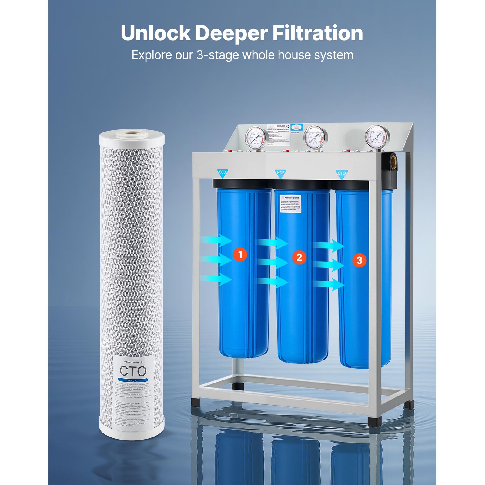 Whole House Water Filter Replacement Cartridge 4.5″x20″ CTO Carbon 2 Pack