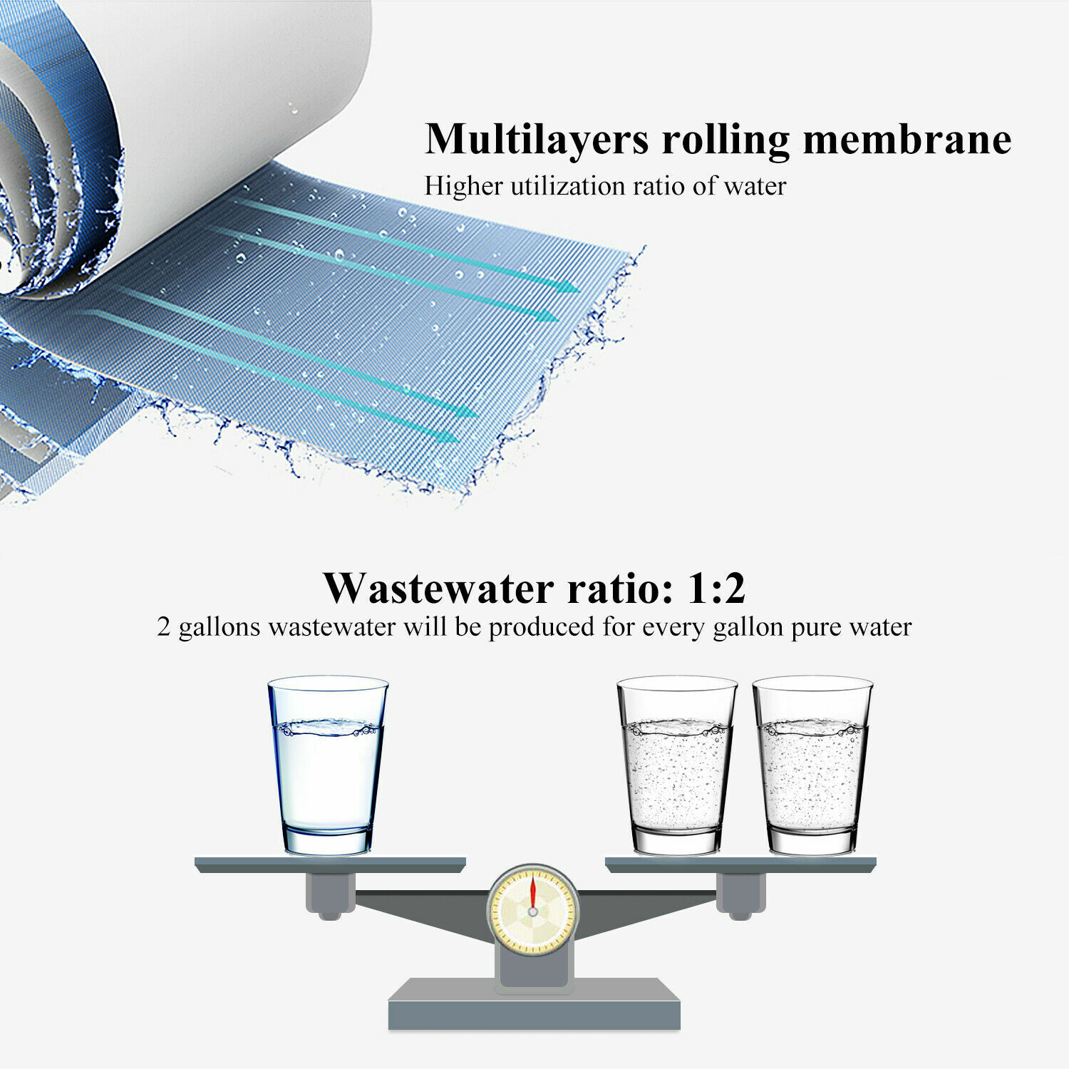 6 Stage Advanced Reverse Osmosis Drinking Water System add Alkaline Filter 75GPD