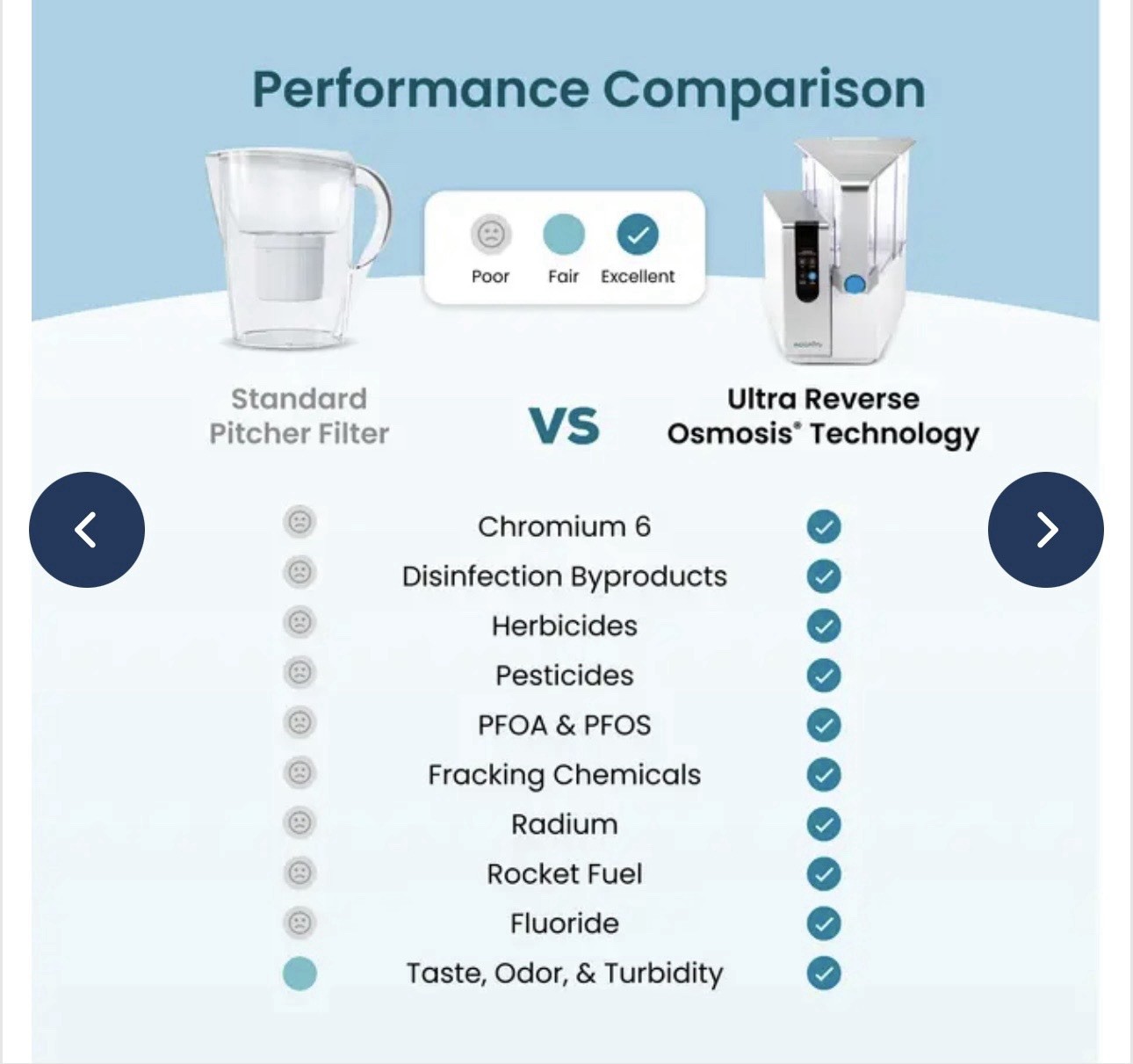 AquaTru Classic Countertop Reverse Osmosis Water Filtration System AT2040