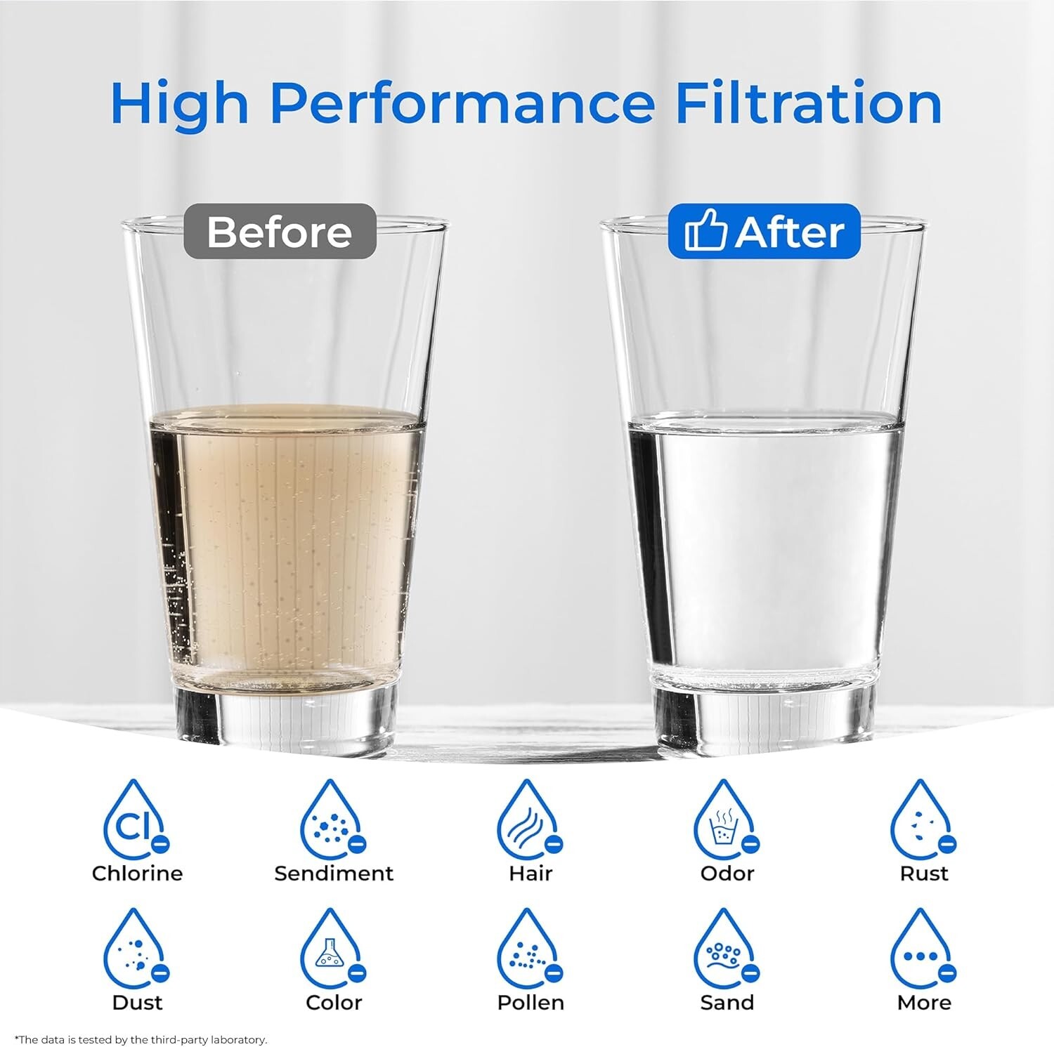 Waterdrop 2.5″ x 10″ Whole House CTO Carbon Water Filter Cartridge(4)