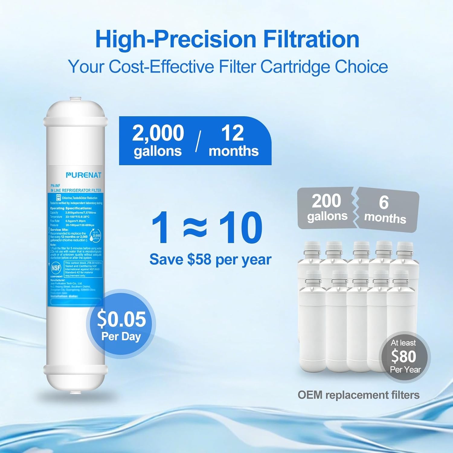 Inline Water Filter Refrigerator Ice Maker 1/4″ Push Connect 2 Pack New