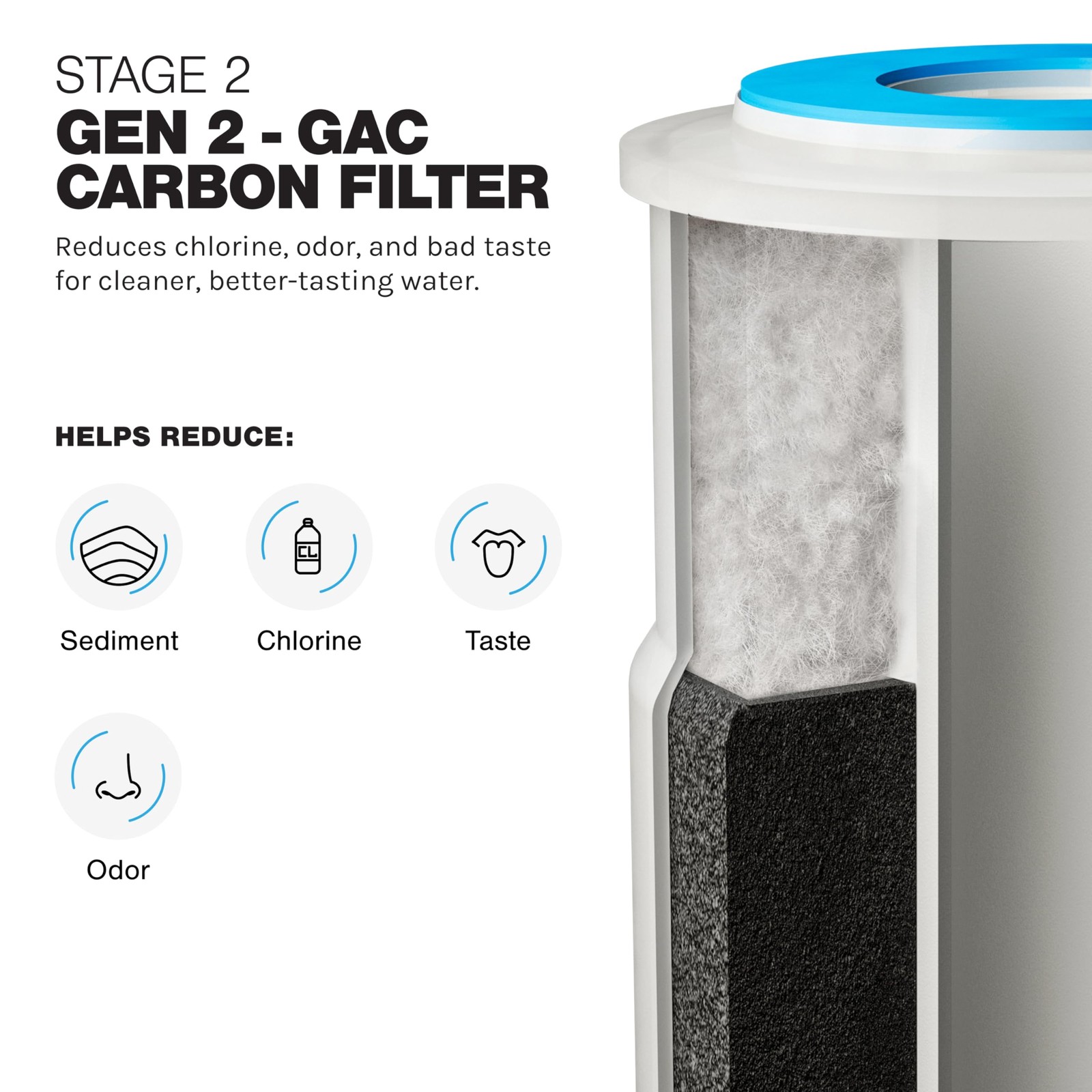 2-Stage Whole House Water Filter System – Sediment and CTO Water Filter Cartr…