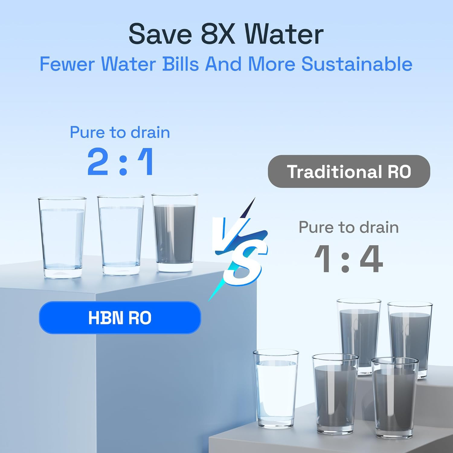 600 GPD 8-Stage Reverse Osmosis Water Filter System with Faucet, FCC Listed