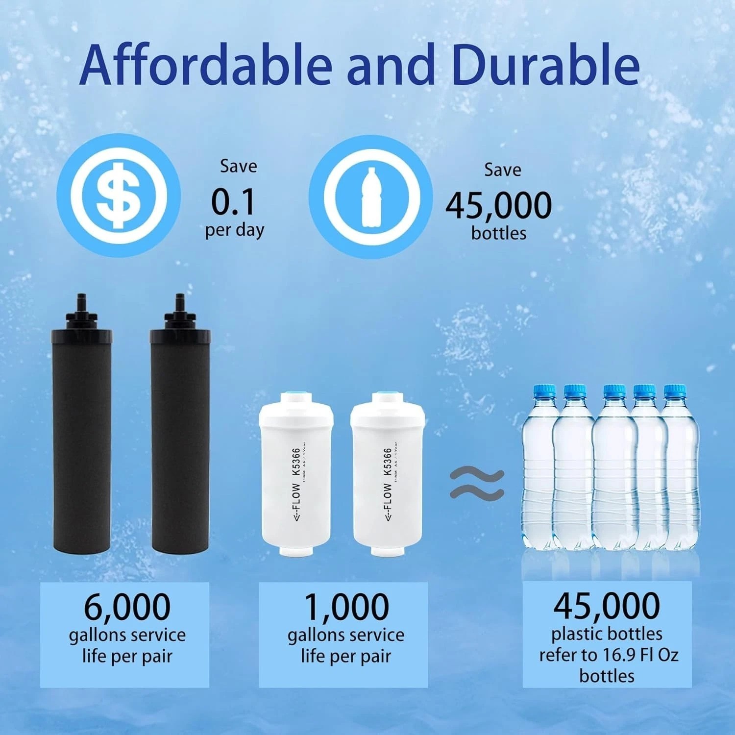NSF Certified Berkey Filter Set – BB9-2 & PF-2 for Safe Water (4 Count)