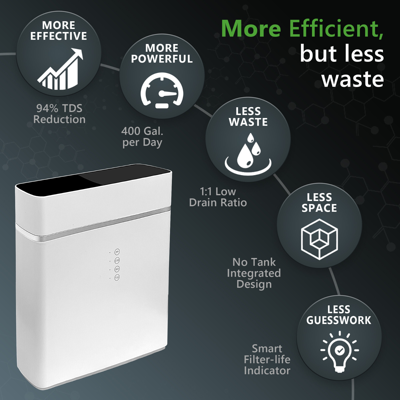 Compact Tank-less High Flow 400GPD Multi-Stage Reverse Osmosis Under Sink System