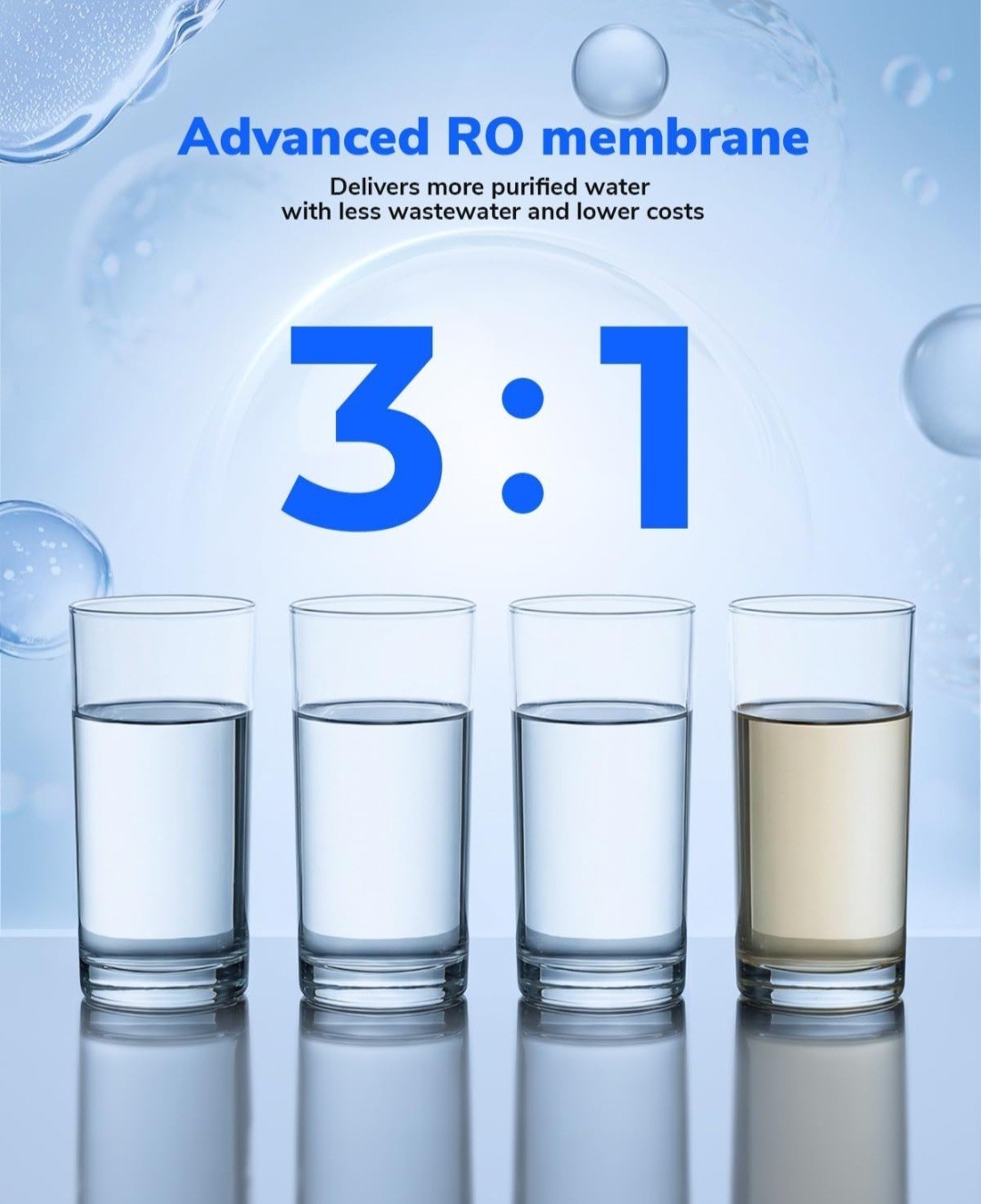 Ecoviva 1000GPD Under Sink Reverse Osmosis Water Filter Filtration System