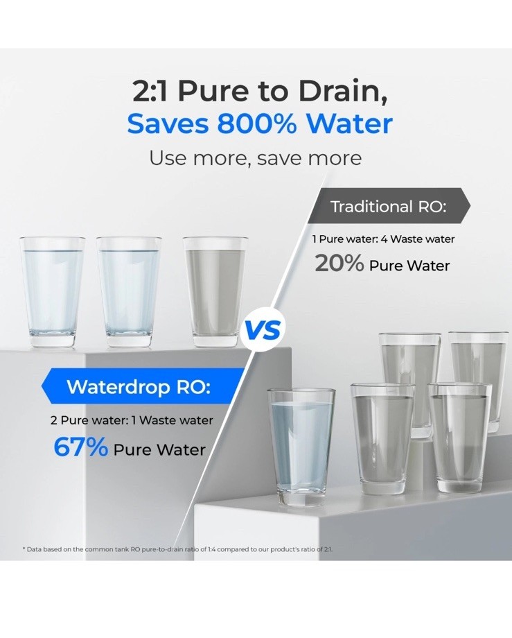 Waterdrop G2P600 Reverse Osmosis System, 600 GPD, 7 Stage Tankless Water Filter