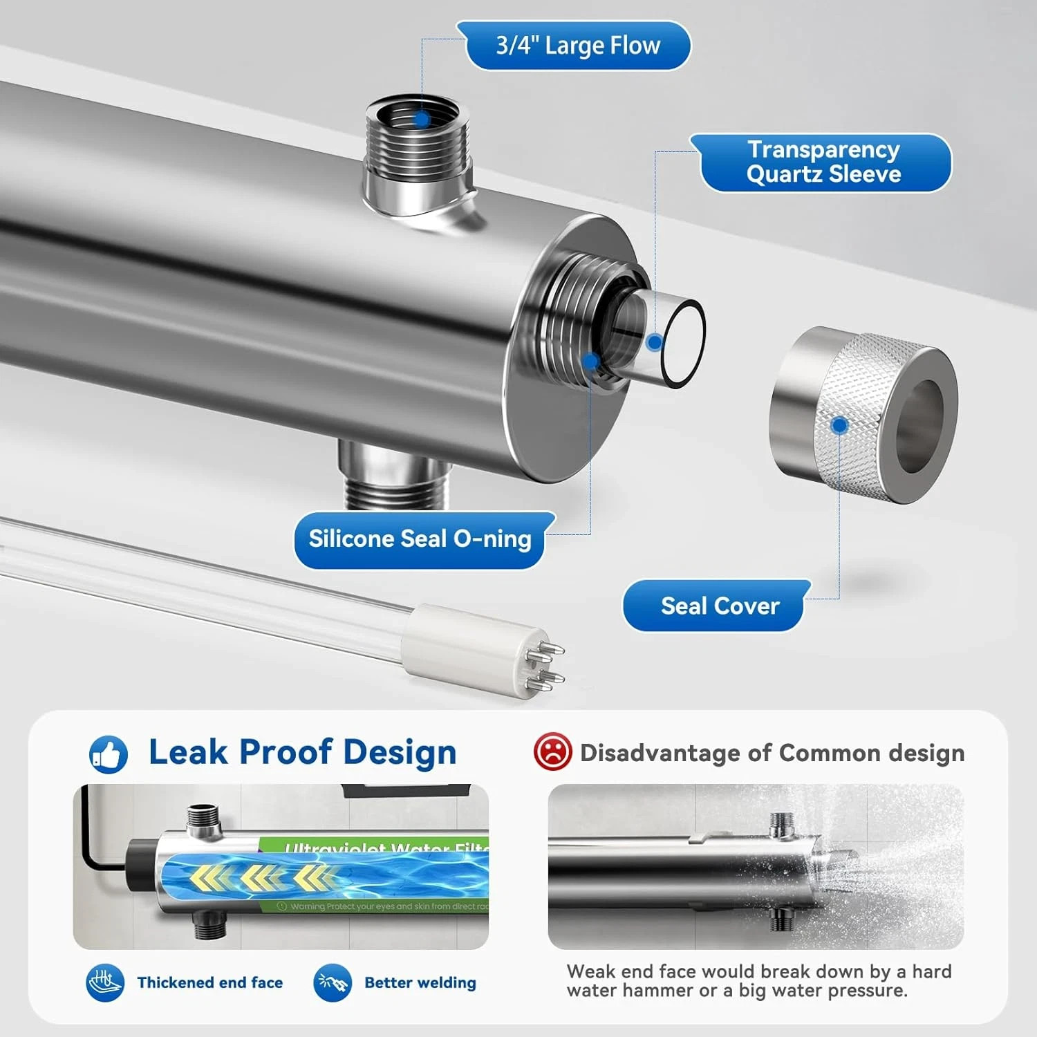 12GPM UV Water Filter System for Whole House + Extra Bulb, 120V 55W