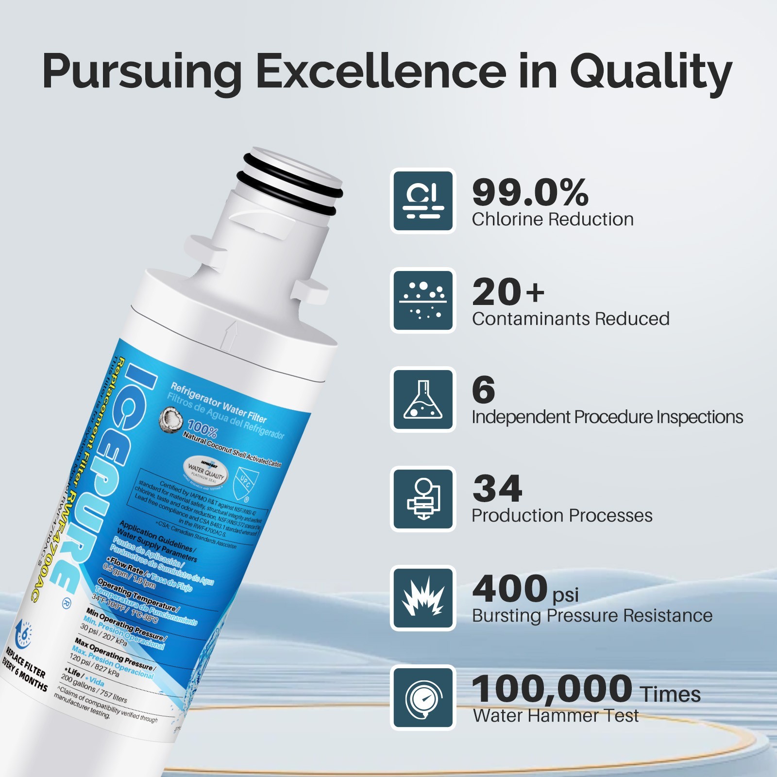 RWF4700AC Fit for LT1000P, ADQ747935, LMXS28626D, LMXS30796S water filter 2PACK