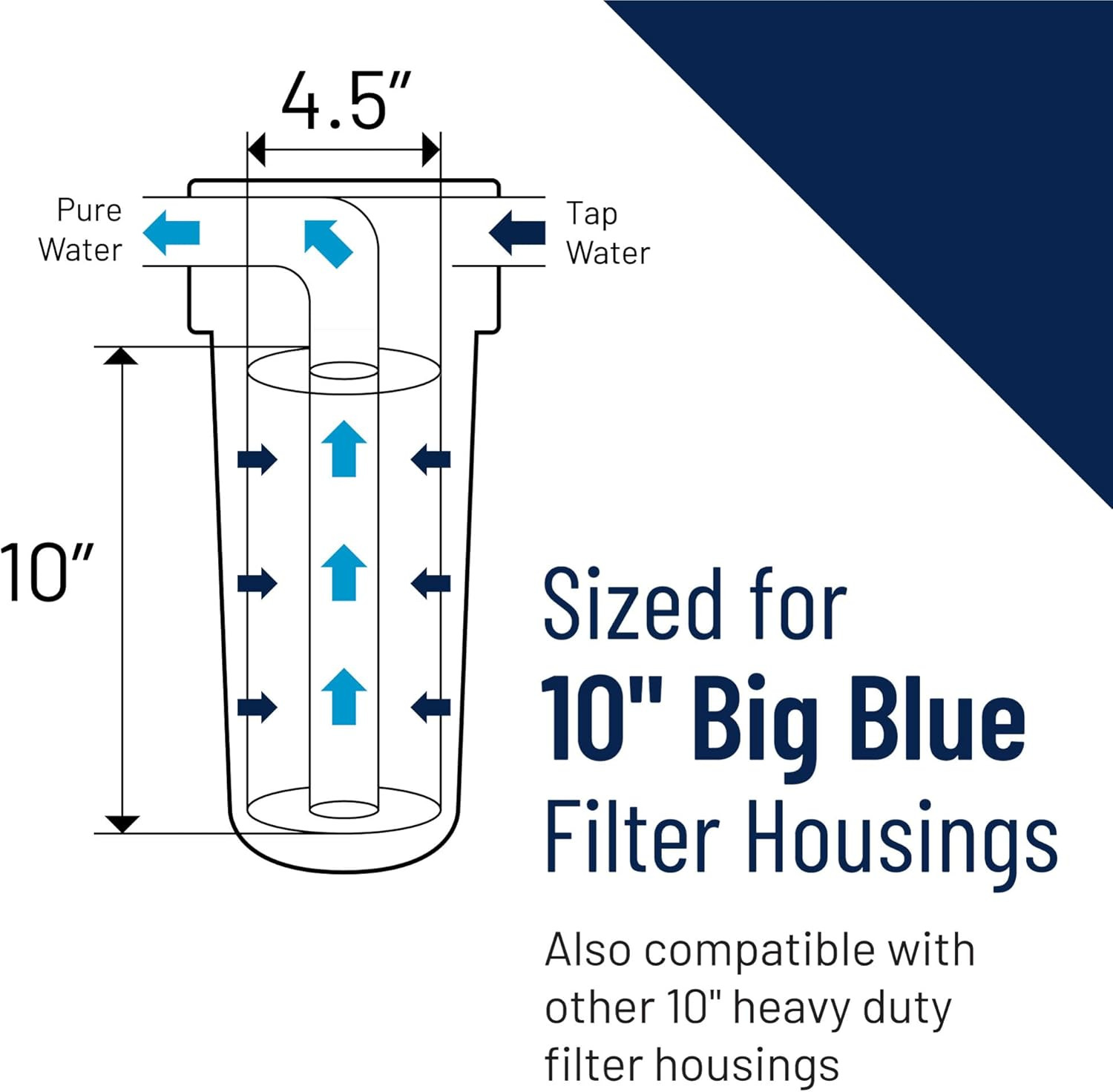 RO6 Carbon Water Filter, 10-Inch, Whole House Heavy Duty Big Blue KDF and Granul