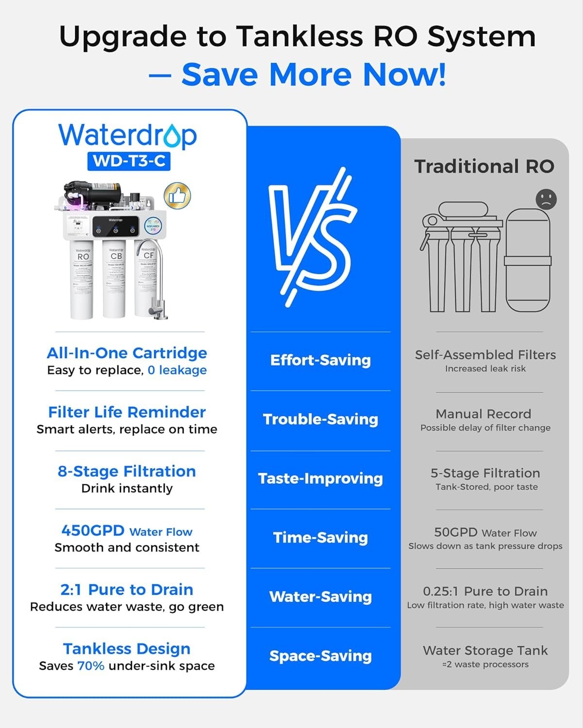 Waterdrop WD-T3-C Reverse Osmosis Water Filter, NSF/ANSI 372 Certified, 8-Stages