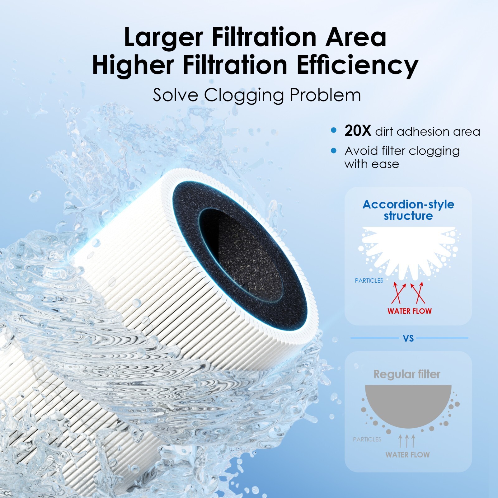Waterdrop 10UAW Under Sink Water Filter System,NSF/ANSI 42 Certified, 8K Gallons