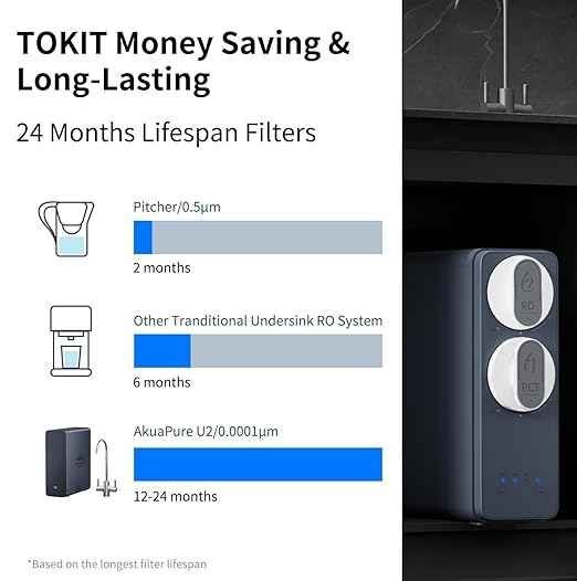 600GPD Tankless Reverse Osmosis RO Water Filter System Under Sink Purifier