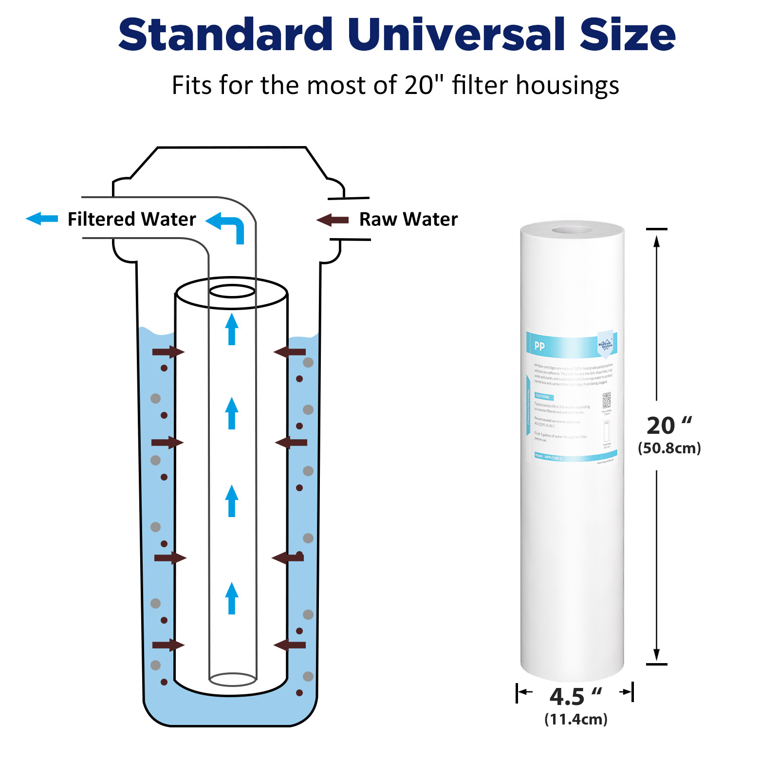 5 Micron 20″ x 4.5″ Big Blue Sediment Water Filter Replacement Whole House 1-8PK