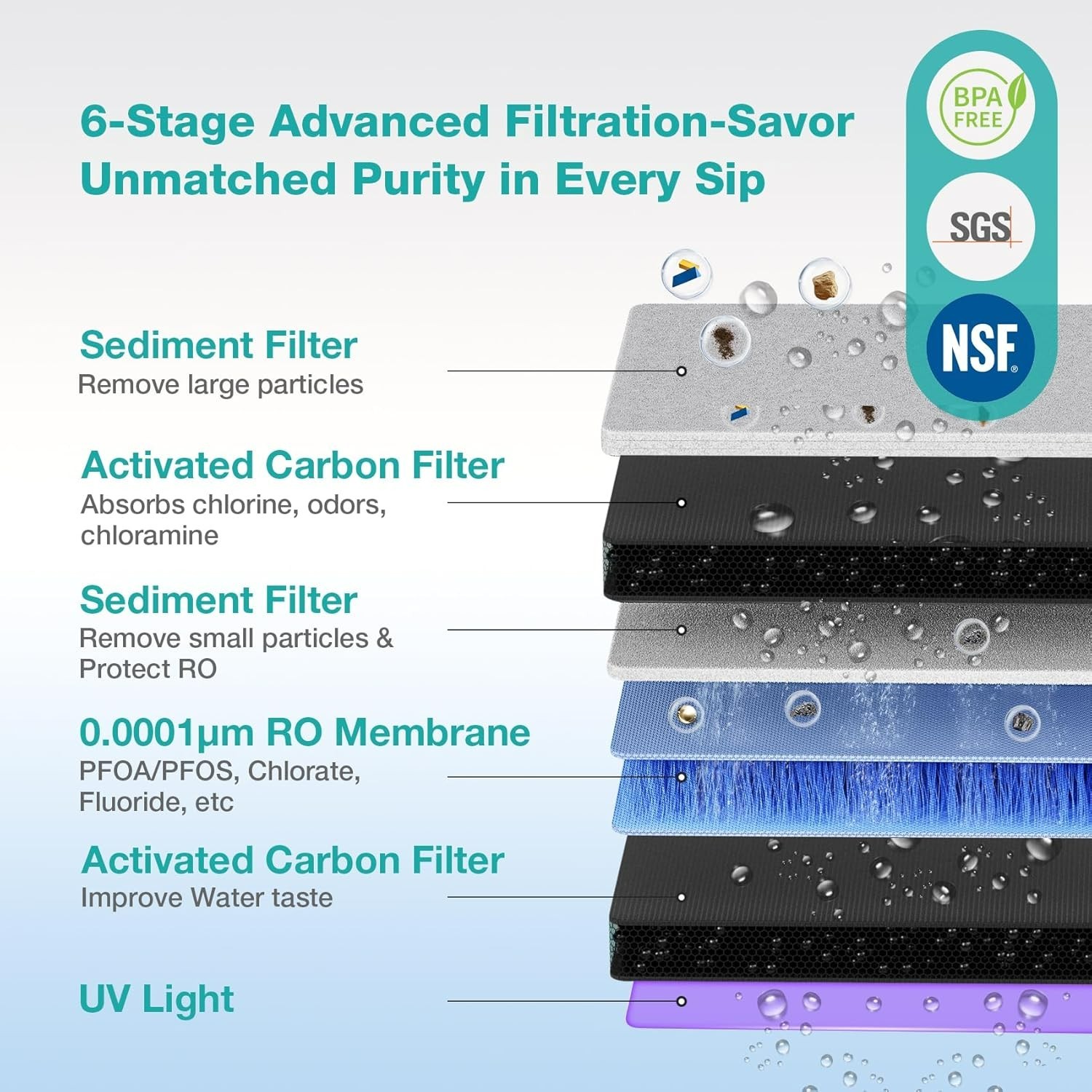 UV Cold Reverse Osmosis Water Filter Countertop, 6-Stage RO Water Filtration Sys