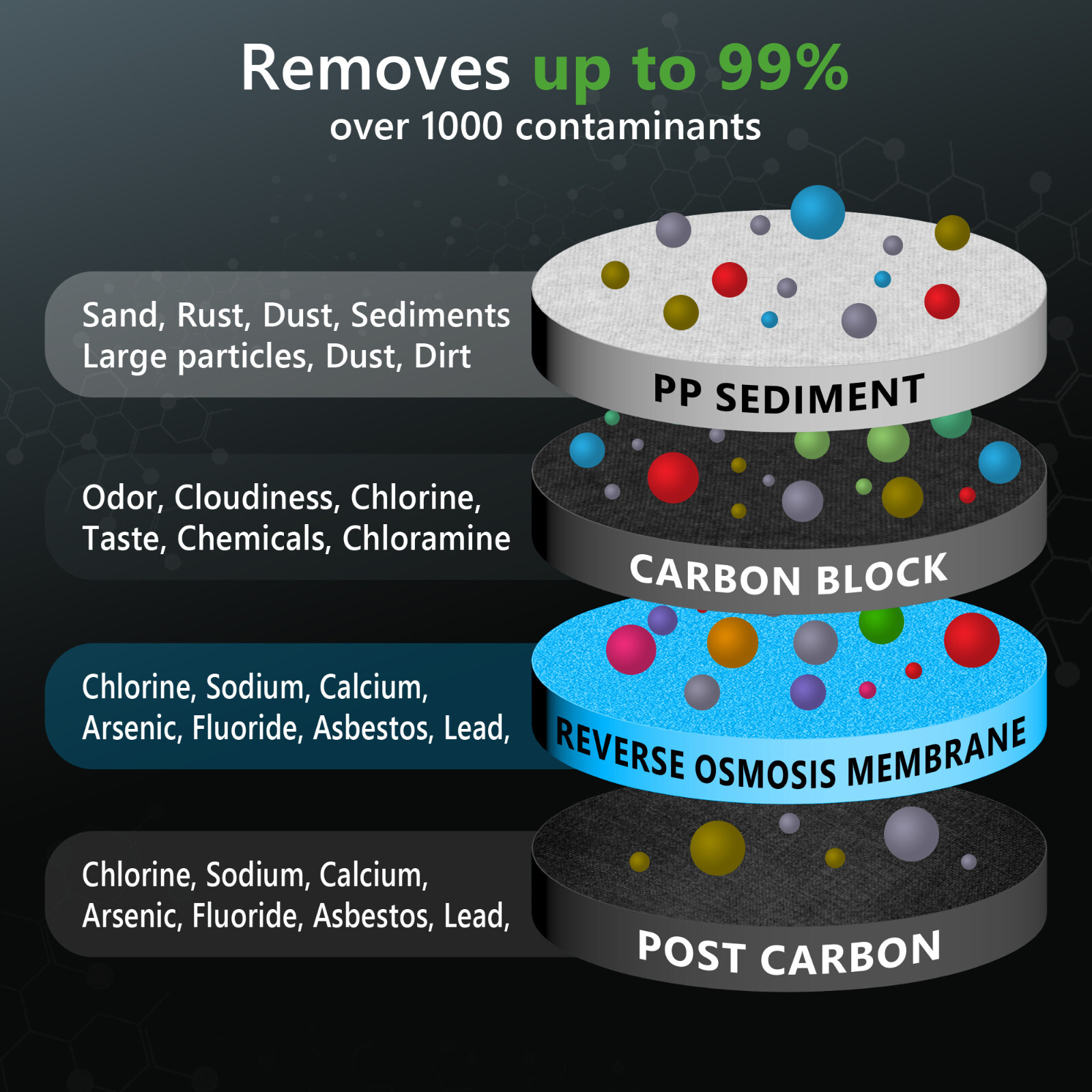 Compact Tank-less High Flow 400GPD Multi-Stage Reverse Osmosis Under Sink System