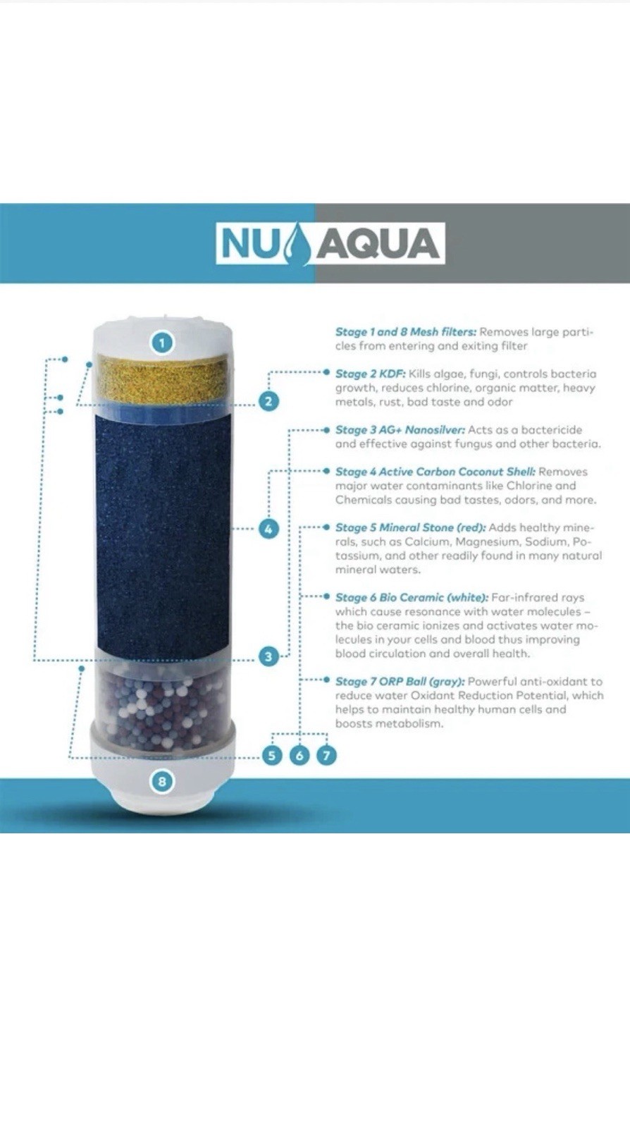 NU Aqua 8 Stage Alkaline Mineral Countertop Water Filter NEW