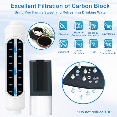 – with Water Line & Fittings for Refrigerator,Ice Maker | Inline Water Filter
