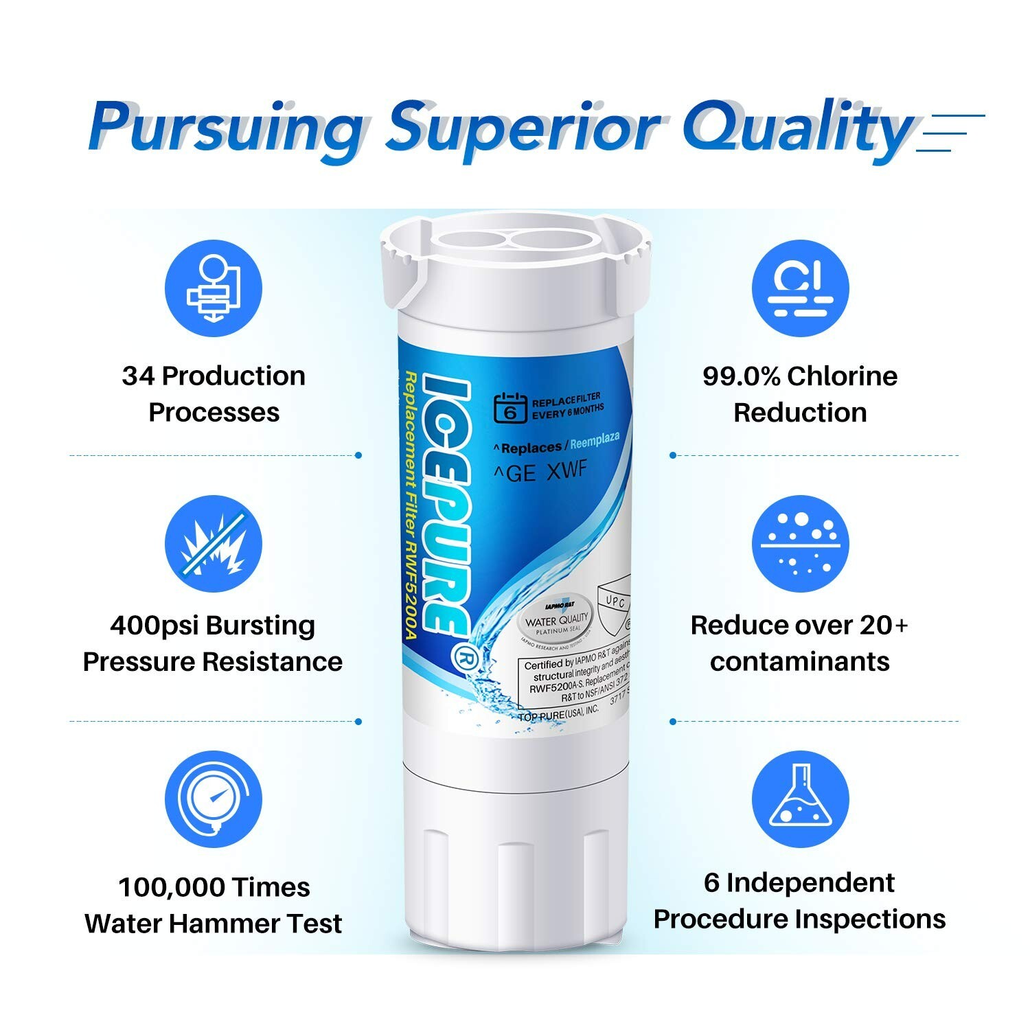 ICEPURE Compatible With GE®XWF（𝐍𝐎𝐓 𝐗𝐖𝐅𝐄）GE French Doors 3PACK