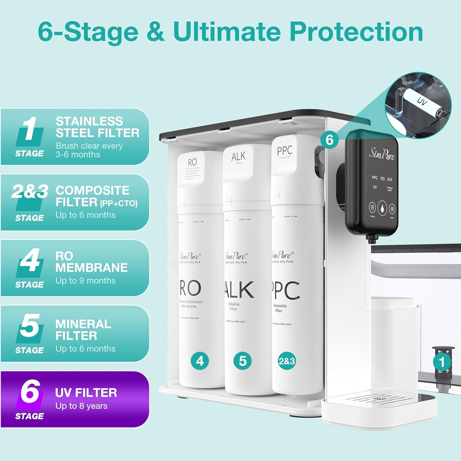 Y9A UV Countertop Reverse Osmosis Water Filter, Alkaline Remineralization 300 GP