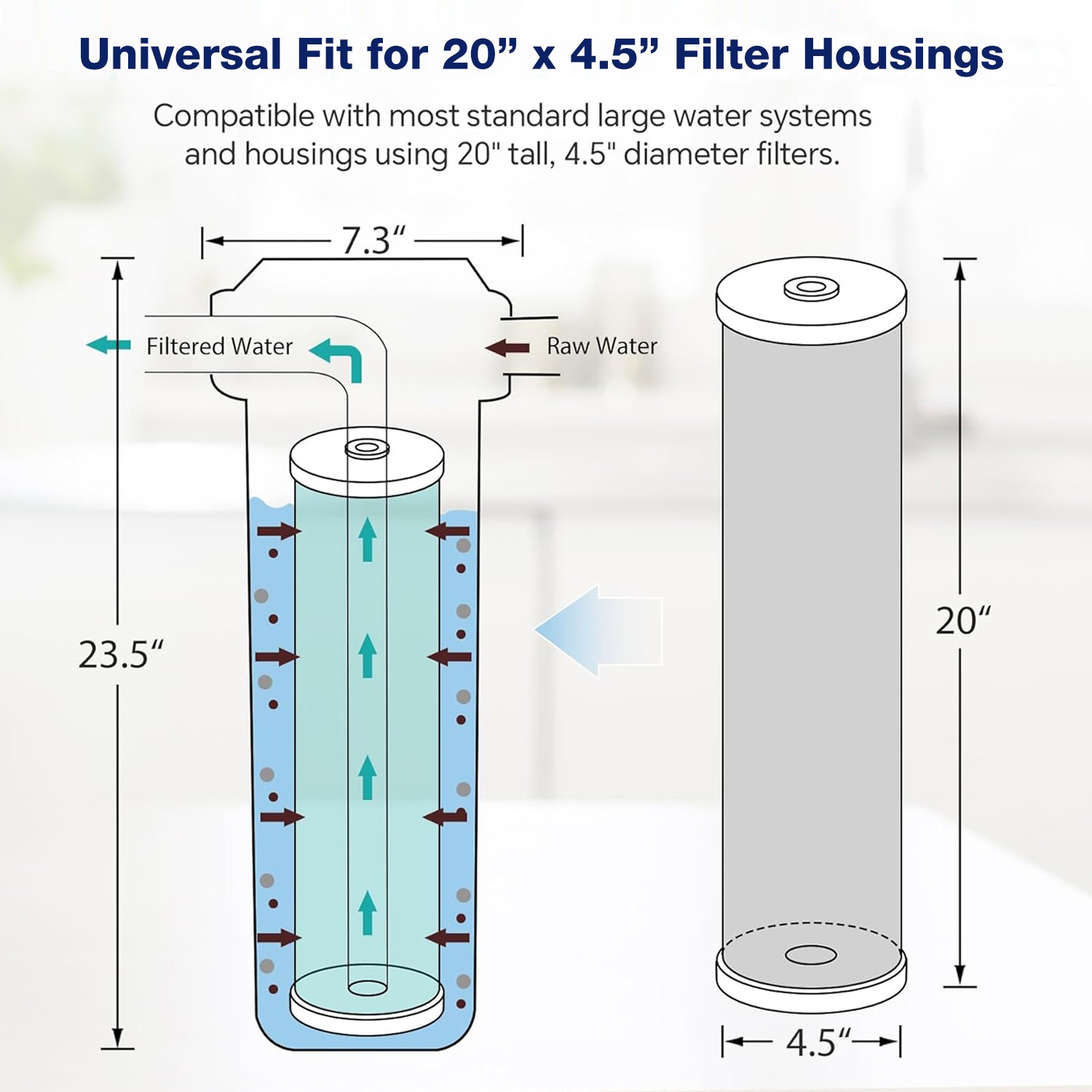 3-Stage 20″x4.5″ PP GAC CTO Carbon Block Water Filter Whole House Cartridges Set