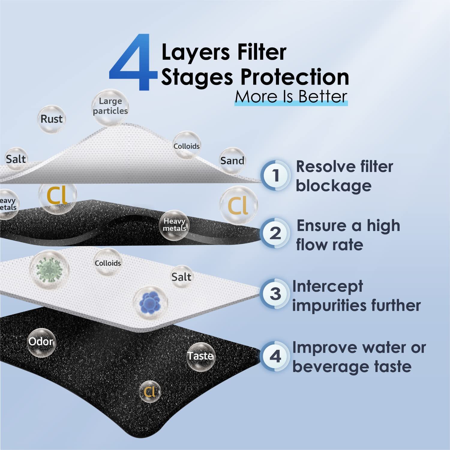 Waterdrop TSB 3-Stage Under Sink Water Filter System with Fauct, Extra 10CT