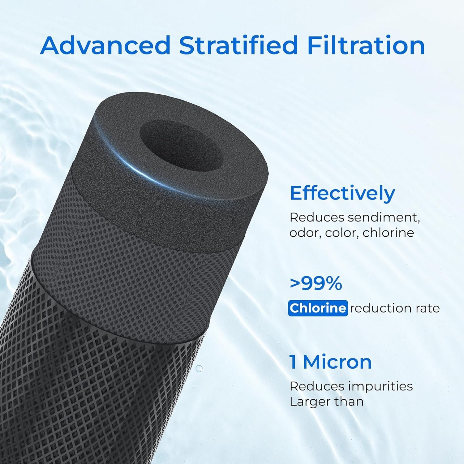 Waterdrop 2.5″ x 10″ Whole House CTO Carbon Water Filter Cartridge(4)