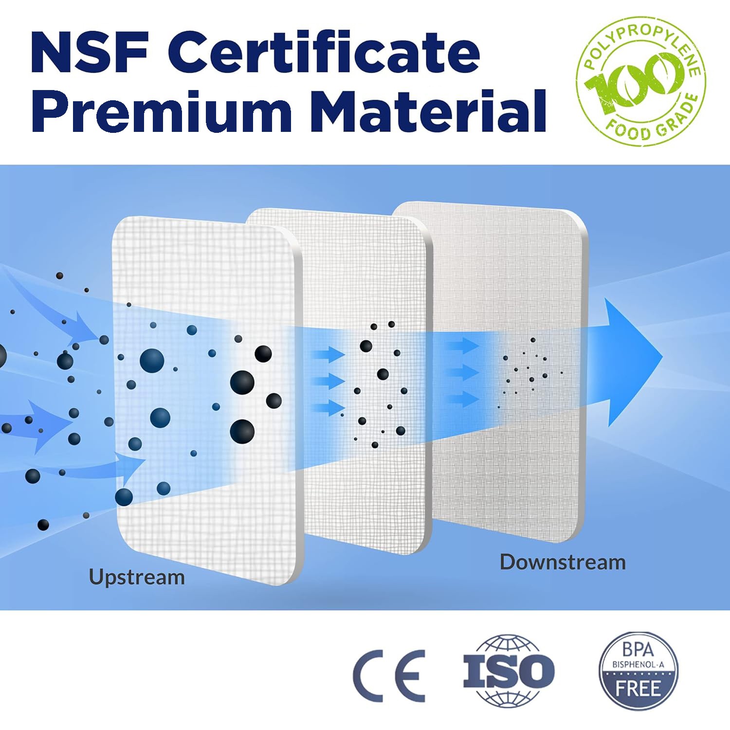 1-100Pack 20″x2.5″ 1/5/10/20 Micron Sediment Whole House Water Filter Cartridges