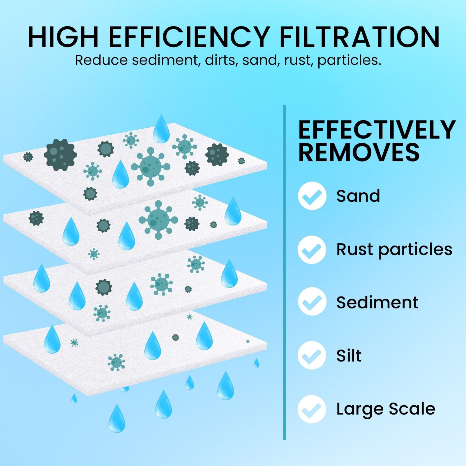 1 to 18 Pack 10″ x 4.5″ Whole House PP Sediment Water Filter Cartridge- 5 Micron