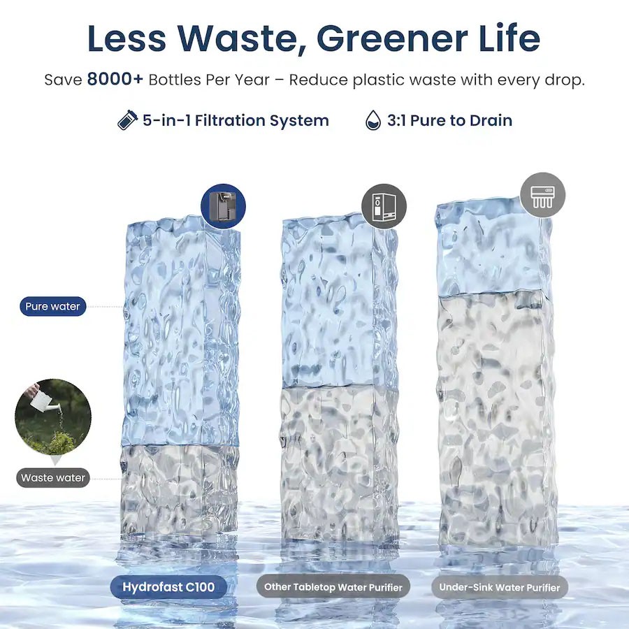 Hydrofast C100 Countertop Reverse Osmosis Water Filter System,6 Stage Filtration