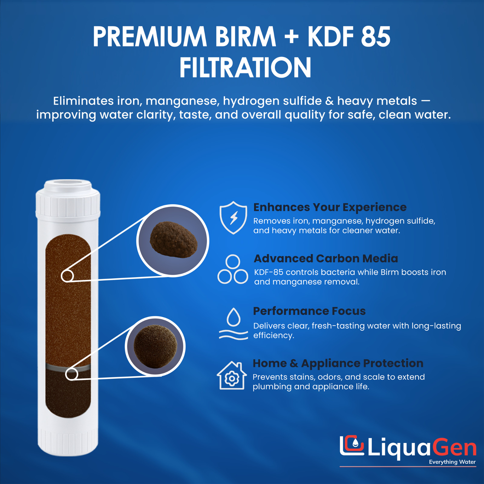 LiquaGen 2.5″ x 10″ BIRM + KDF-85 Filter Cartridge – Iron, Manganese & Sulfur