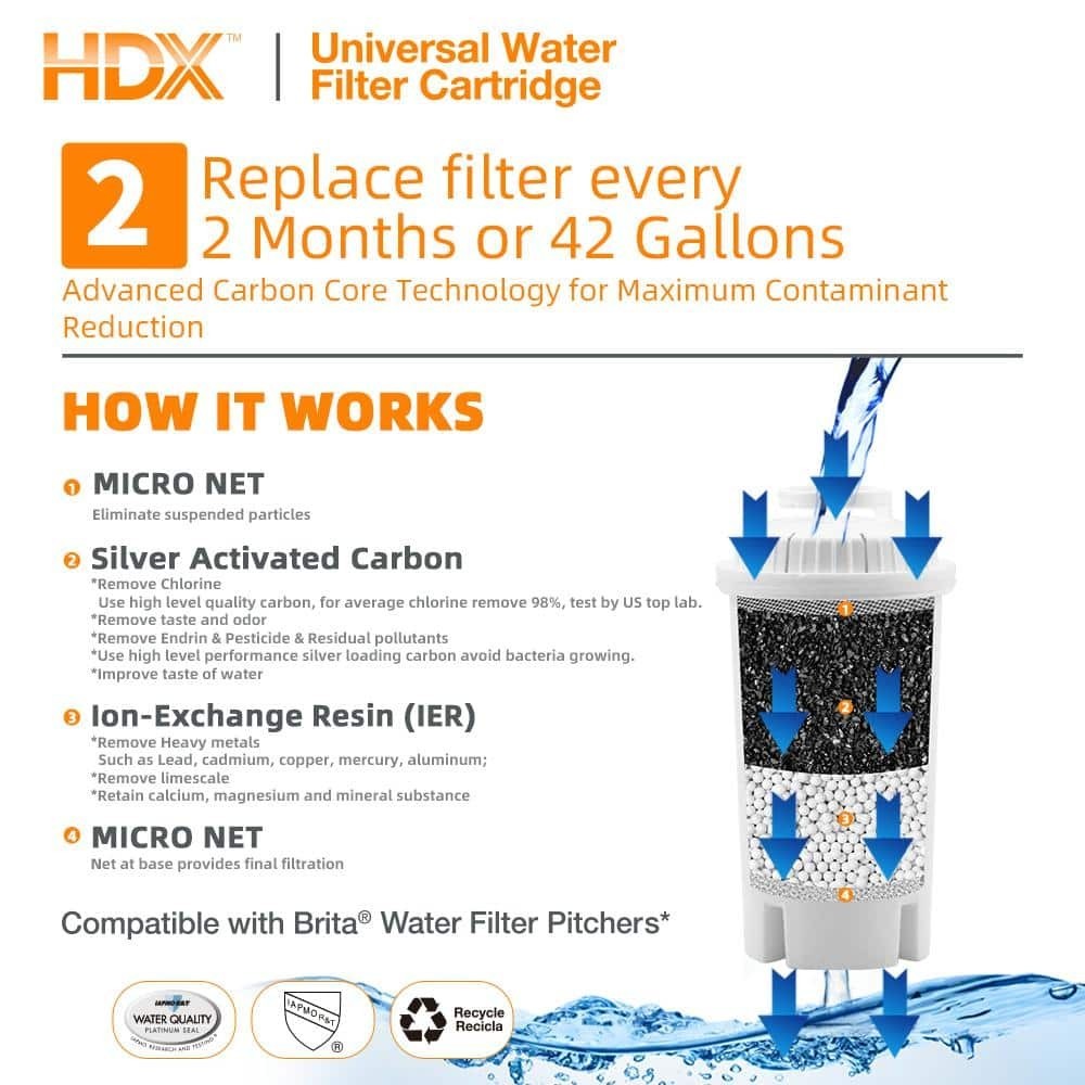 HDX F003 8-Pack Universal Water Filter Cartridges -Compatible W/ Brita Pitchers