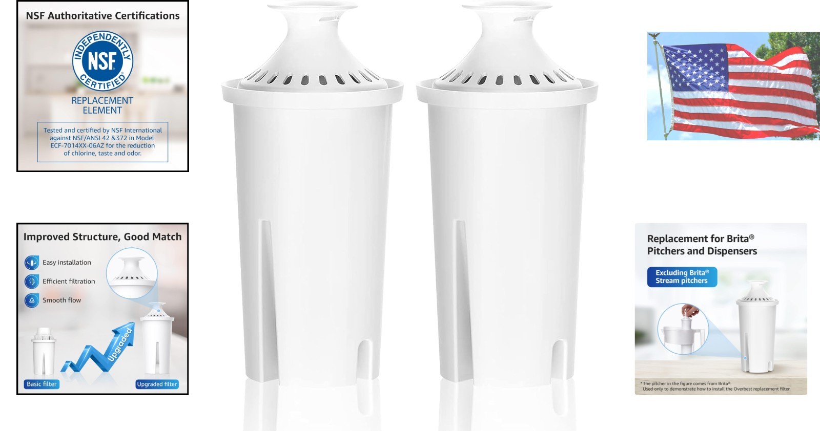 Efficient 2-Count NSF Certified Water Filter for Brita Pitchers and Dispensers