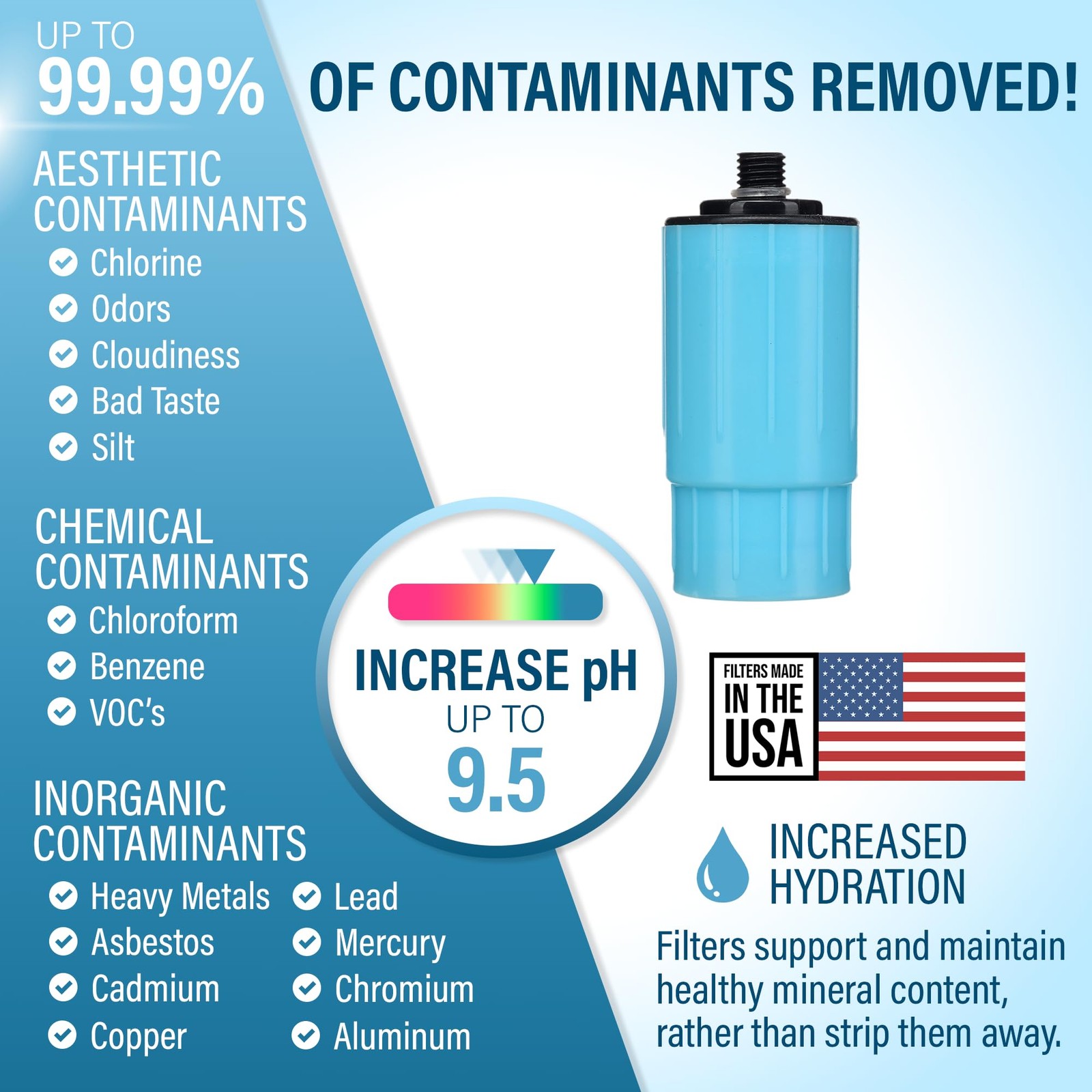 pH20 Alkaline Water Filter Bottle – 100 Gallon Capacity