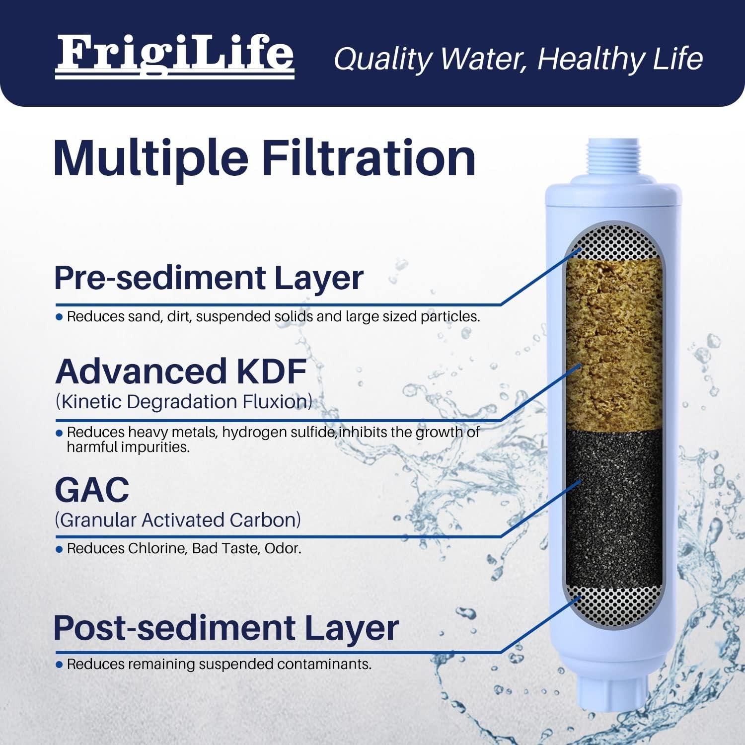 High-Efficiency Carbon Fiber RV Water Filters 2-Pack for Clean Drinking & Spa