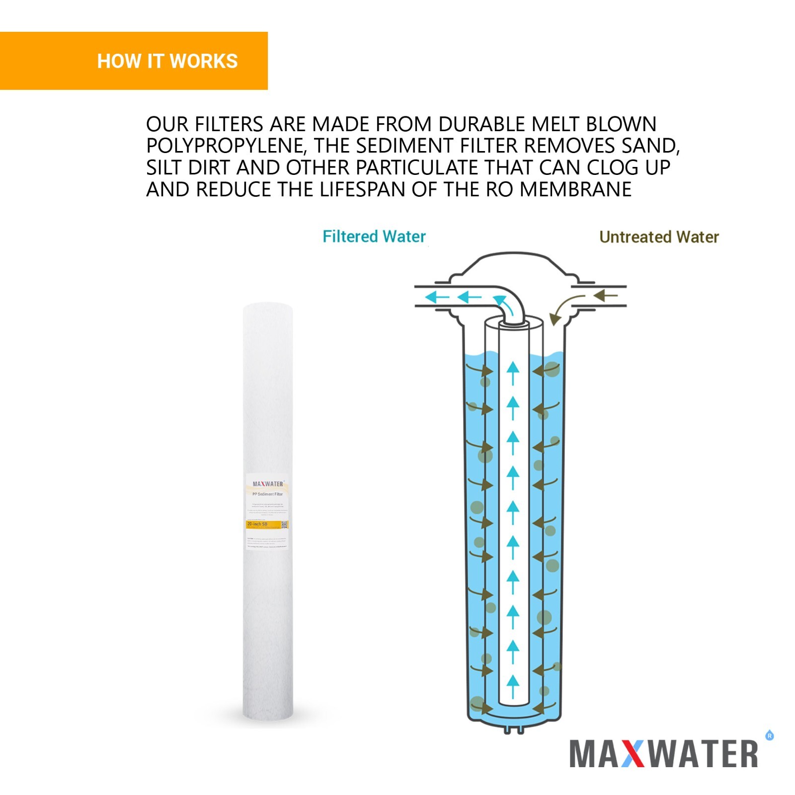 Max Water Whole House Water Filter Set 20″ x 2.5″ Coconut Shell Carbon, Sediment