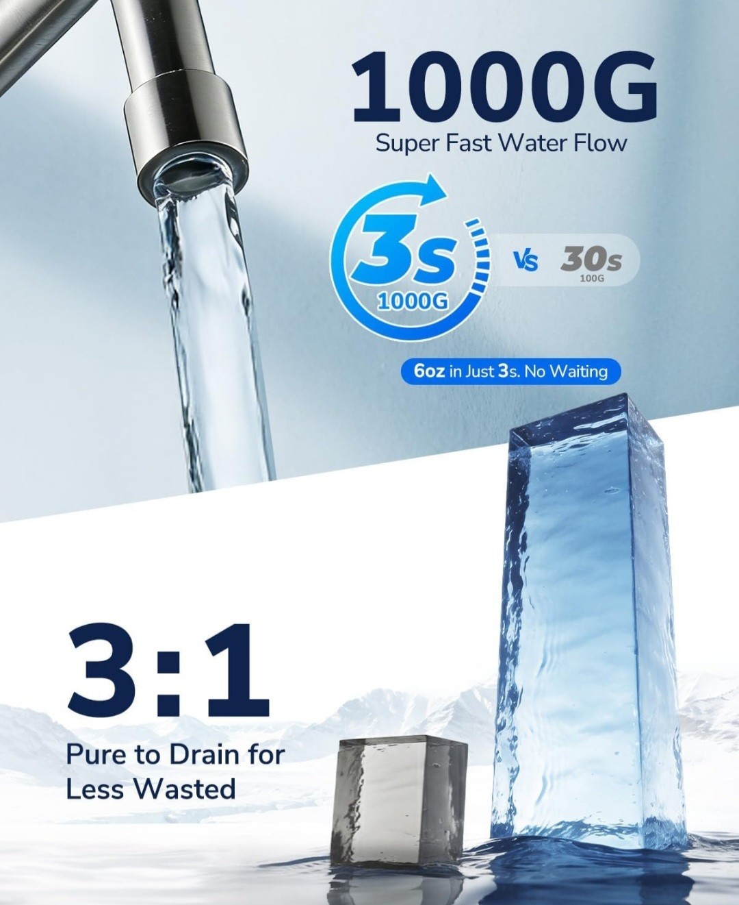 Ecoviva 1000GPD Under Sink Reverse Osmosis Water Filter Filtration System