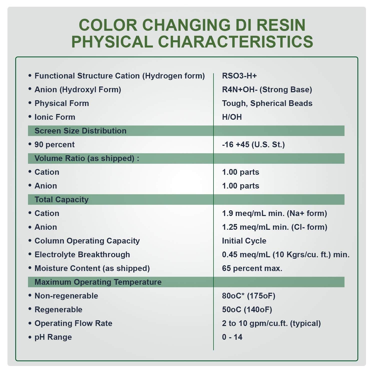RODI 6 Stage Replacement Filter Kit + Filters & Pre Filled DI Resin – 0 TDS