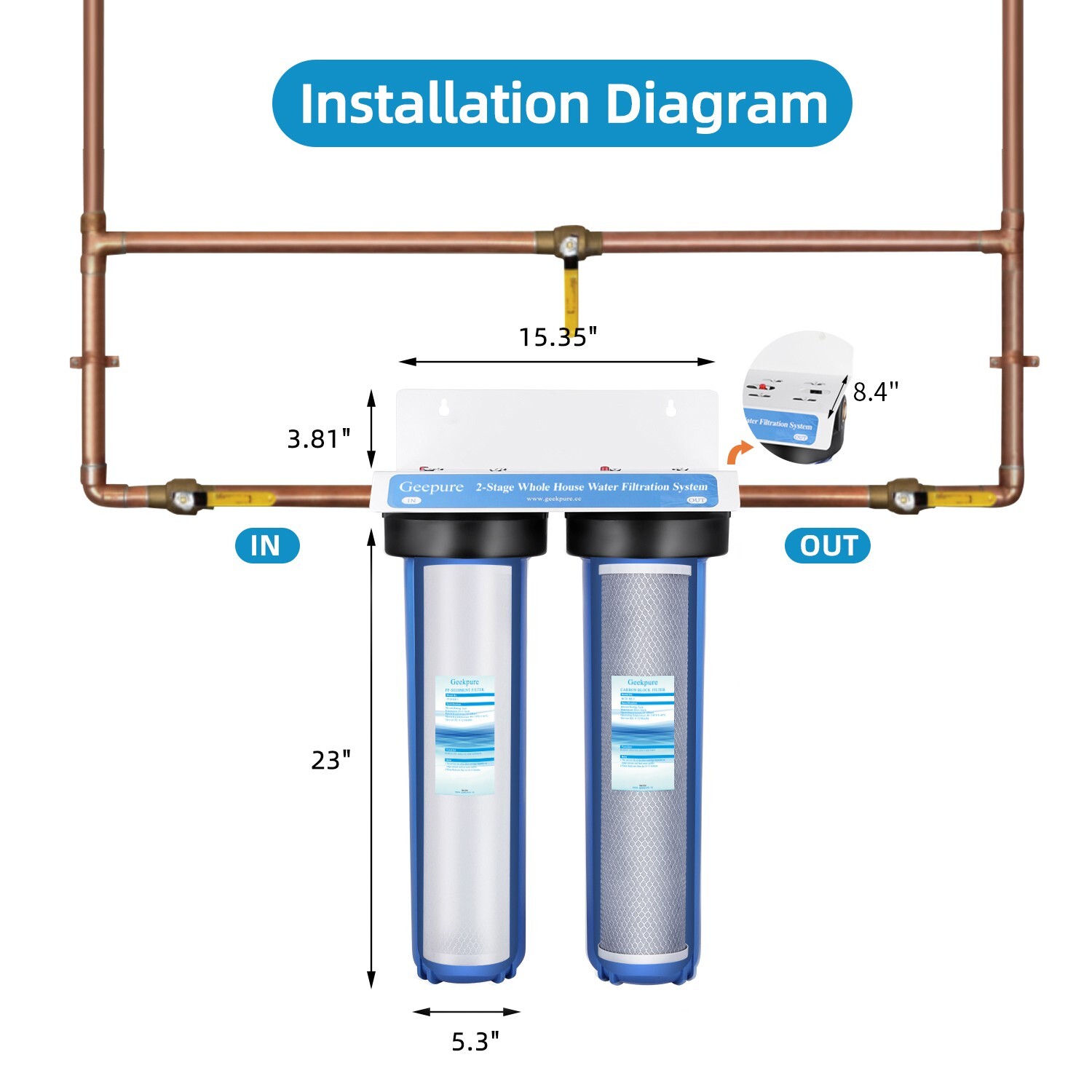 2 Stage 20″ Clear Housing For Whole House Water Filter System 1″-PP Carbon block